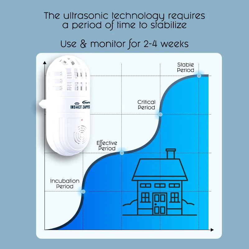 2in1 Mosquito Killer Ultrasonic insect Repellent Creepy-Crawlies, Mosquito Repellent (PP302)