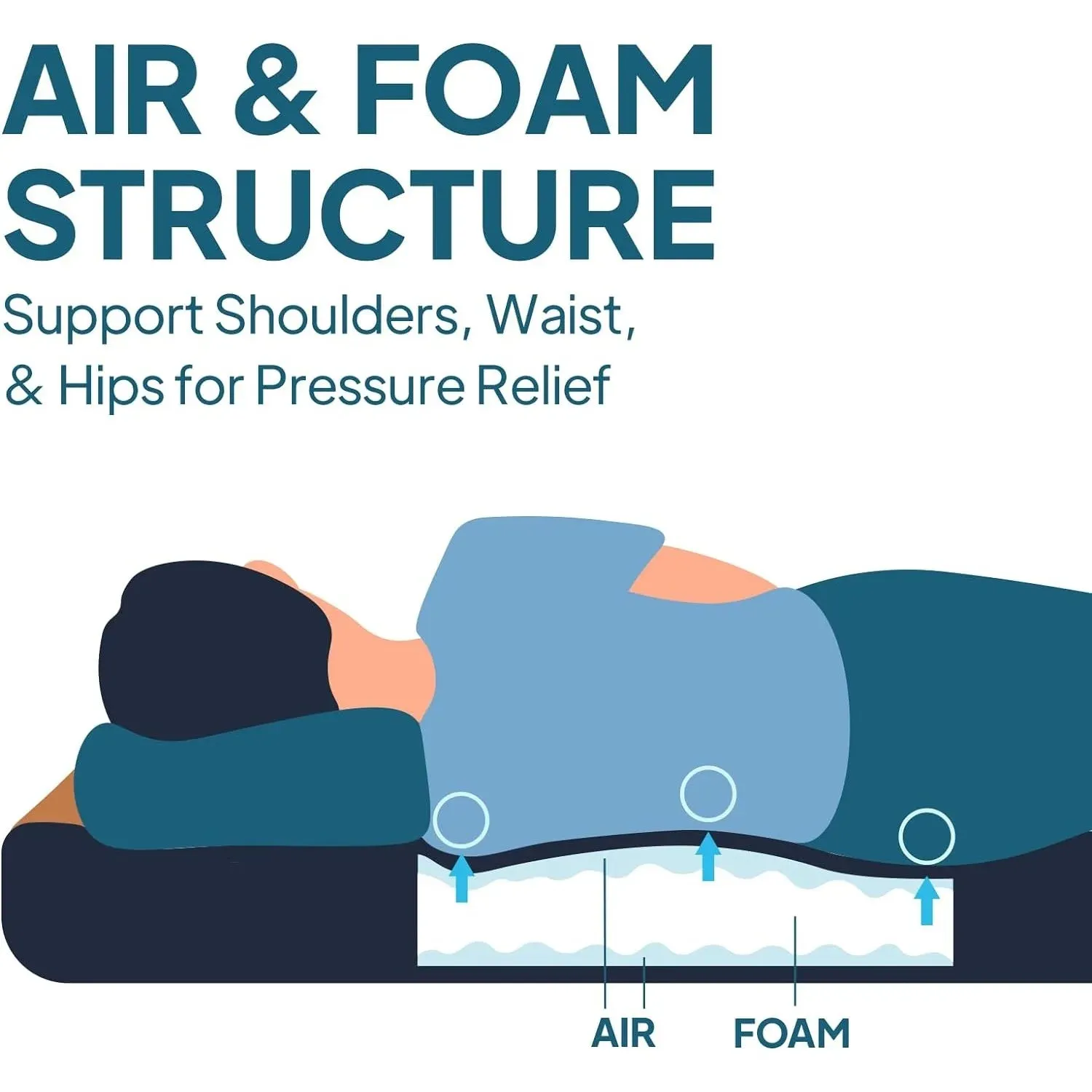 LostHorizon 4.5” Thick Self Inflating Sleeping Pad with Solid Foam Camping Mattress with Pump Sack Portable Roll Up Bed 4 Season