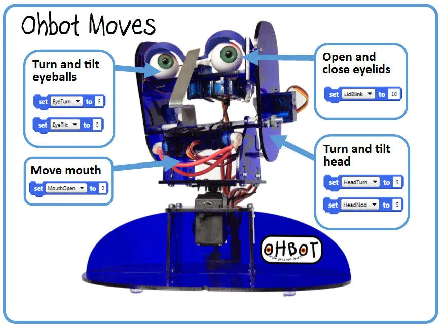 Ohbot (with course materials)