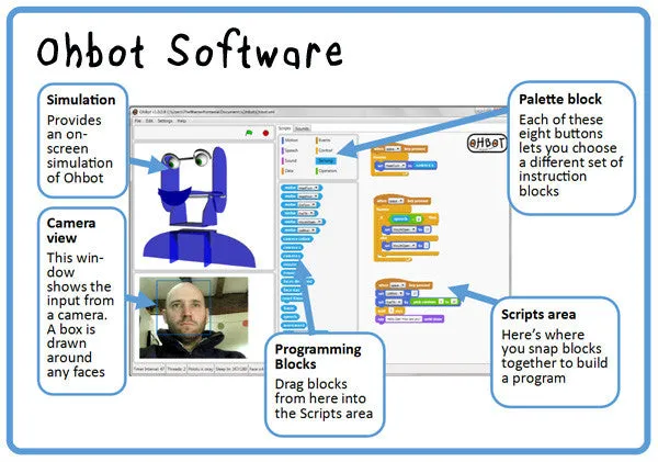 Ohbot (with course materials)